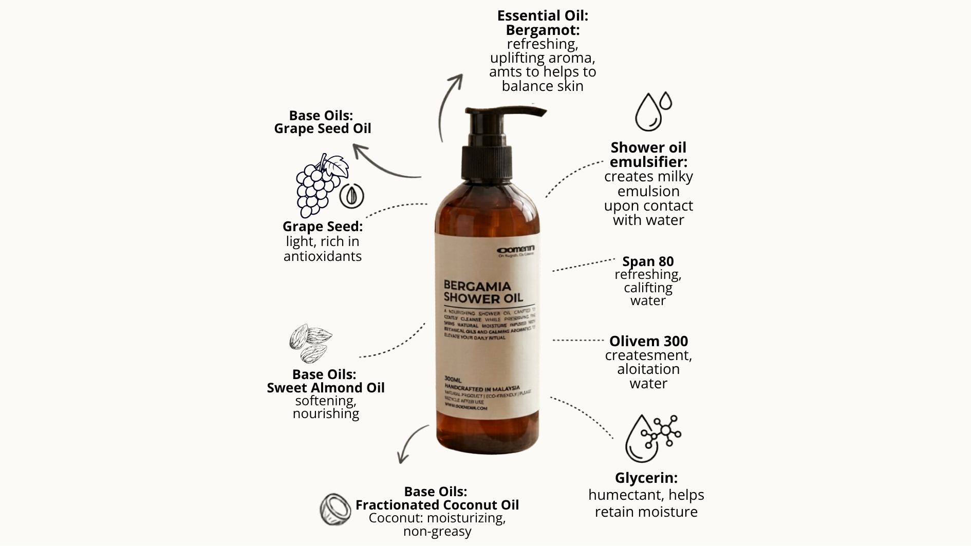 Bergamia Shower Oil