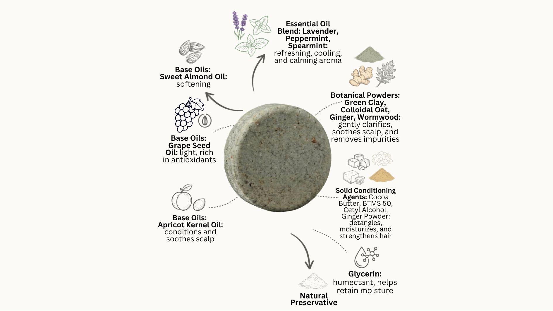 Herbal Mint Shampoo Bar