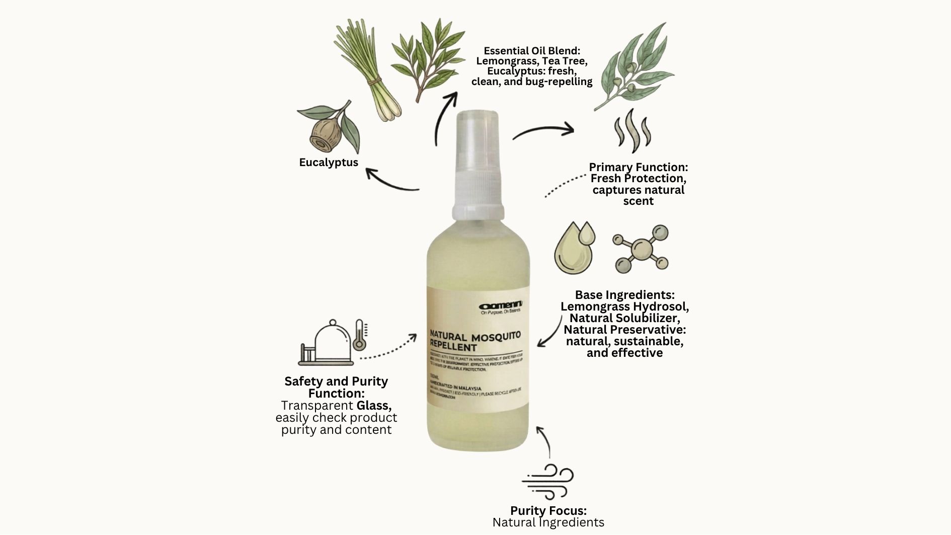 Natural Mosquito Repellent